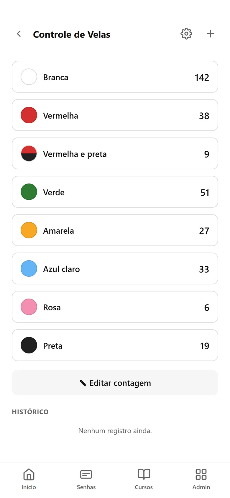 Controle de velas com a quantidade de cada cor.